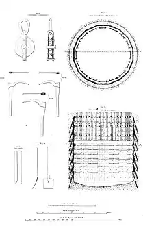 Diamètre du puits, cuvelage, et outillage.