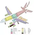 Diagramme des différents sites de production.