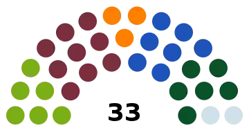 Le parlement actuel issu des élections de 2022