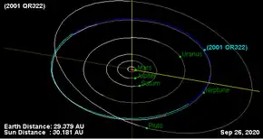 Description de l'image Орбита астероида 2001 QR322.png.