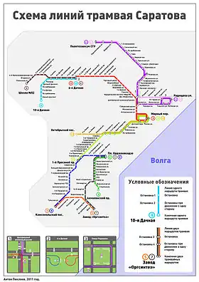 Image illustrative de l’article Tramway de Saratov