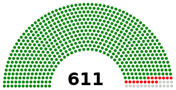 Oui (578)
Non (16)
Abstention (17)