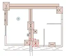 Croquis de l’enceinte du château. En Rouge, les tours initiales d’Aliénor.