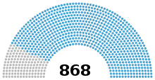 Diagramme d’un hémicycle comportant 868 sièges, dont une grande majorité de bleus et le reste de gris