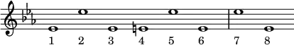 
\relative c' {
  \override Voice.TextScript #'staff-padding = #3
  \key ees \major
  \override Staff.TimeSignature #'stencil = ##f
  \time 6/1
  ees1_"1" ees'_"2" ees,_"3" e_"4" ees'_"5" e,_"6"
  ees'_"7" ees,_"8"
}
