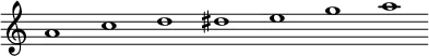 
 \relative c''  {\override Score.BarLine.stencil = ##f \override Score.TimeSignature.stencil = ##f a1 c d dis e g a}
