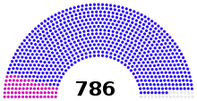 Diagramme d’un hémicycle comportant 786 sièges, dont une grande majorité de bleus, une minorité de roses et quelques gris
