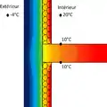 Différence de température sans rupteur thermique
