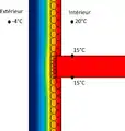 Différence de température avec rupteur thermique