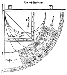 Quadrant de Sacrobosco, première moitié du XIIIe siècle, édition de 1534.