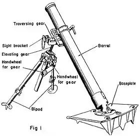 Image illustrative de l'article 10 cm Nebelwerfer 35