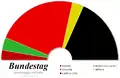 Le parlement de la 14e législature.