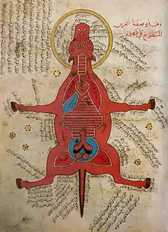 Document égyptien du XVe siècle.