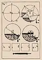 Différents tambours de Martinelli, 1669.