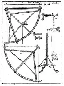 1718, J. Cassini.