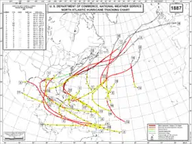 Trajectoire des ouragans de la saison 1887