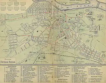 1900. Plan de Kiev.