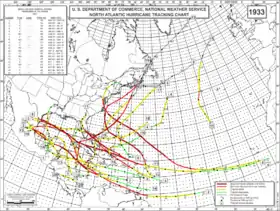 Trajectoire des ouragans de la saison 1933