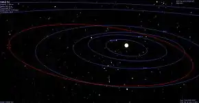 Description de l'image 1992 TC orbital diagram.jpg.