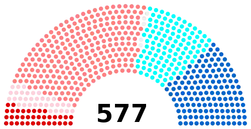 Image illustrative de l’article XIe législature de la Cinquième République française