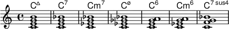 <<
    \new ChordNames \chordmode 
{
  c1:maj c:7 c:min7 c1:m7.5- c:6 c:min6 c:7sus4  }
        \new Staff \relative c' {
<c e g b> <c e g bes> <c ees g bes> <c ees ges bes> <c e g a> <c ees g a> <c f g bes>}
  >>