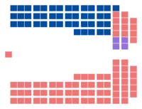 Diagramme