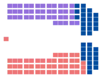 Diagramme