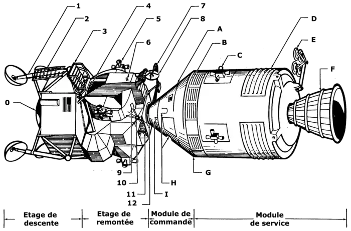 Schéma du vaisseau Apollo et du module lunaire.