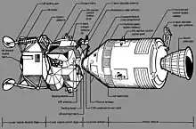 Dessin étiqueté de deux vaisseaux spatiaux amarrés.