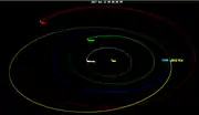 Le survol 2017 de 2012 TC4, orbite en jaune, au milieu des planètes du Système solaire interne.