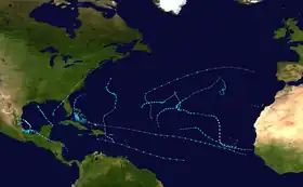 Trajectoire des systèmes