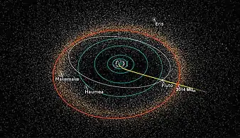 Diagramme présentant la trajectoire de New Horizons dans le Système solaire.