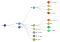 Clades Nextstrain, juin 2021.