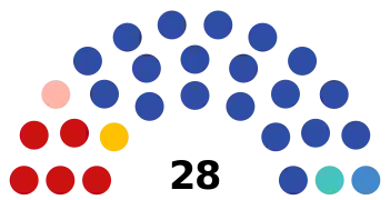 Assemblée législative en 2021.