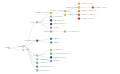 Clades Nextstrain, octobre 2022.