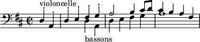 
  \relative c { \set Staff.midiInstrument = #"cello" \clef bass \time 2/2 \key d \major \partial 2 << { d4-.^\markup{violoncelle} a-. | d-. e-. fis-. g-. | a2 | b4 cis8 d | cis4 b a fis } \\ { s2 s2 d4_\markup{bassons} a | d e fis g | a1 } >> }
