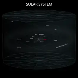 Système solaire, avec système de coordonnées