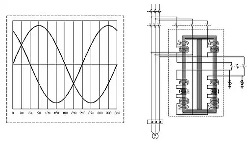 (À gauche) Figure 11. Courbes sinusoïdales à 2 phases à 2 bobines (à droite) Figure 12. Schéma à 2 bobines