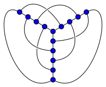 Il est possible de dessiner le graphe de Heawood sur le plan avec seulement 3 croisements.