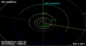 Description de l'image 303 Josephina Orbit Diagram.png.