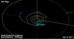 Description de l'image 304 Olga Orbit Diagram.png.