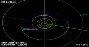 Description de l'image 305 Gordonia Orbit Diagram.png.