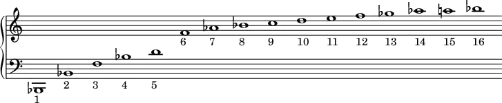 
\new PianoStaff <<
  \new Staff = "haut" \with {\remove "Time_signature_engraver"}{
    \cadenzaOn
    s1 s s s s s s s s s s s s s s s
  }
  \new Staff = "bas" \with {\remove "Time_signature_engraver"}{
    \clef bass
    bes,,1-"1" bes,-"2" f-"3" bes-"4" d'-"5"
    \change Staff = "haut"
    f'-"6" aes'-"7" bes'-"8" c''-"9" d''-"10" e''-"11" f''-"12" ges''-"13" aes''-"14" a''-"15" bes''-"16"
  }
>>
