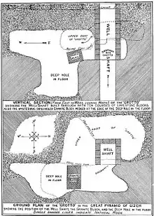 Plan de la grotte (1910).