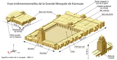 Schéma annoté de la Grande Mosquée de Kairouan, vue sous plusieurs angles.