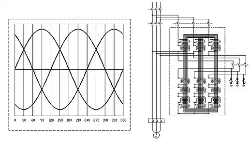 (Gauche) Figure 9.-3 Courbes sinusoïdales de puissance de phase (Droite) Figure 10. Schéma à 3 bobines