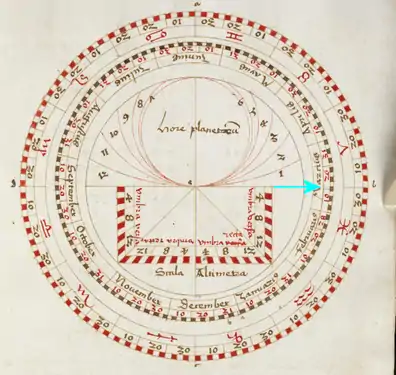 Dos d'un astrolabe, manuscrit non daté, Lund University Library.
