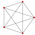 Projection orthogonale d'un pentachore