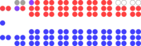 Image illustrative de l’article 40e législature du Canada