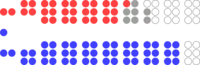 Image illustrative de l’article 41e législature du Canada